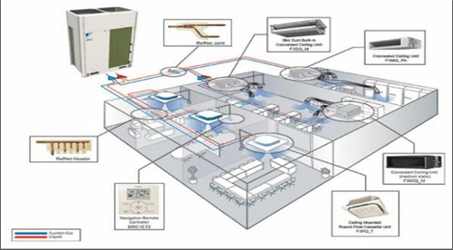 Hệ thống máy lạnh trung tâm - Điện Lạnh Công Nghiệp An Phát Đạt - Công Ty TNHH Dịch Vụ Kỹ Thuật An Phát Đạt